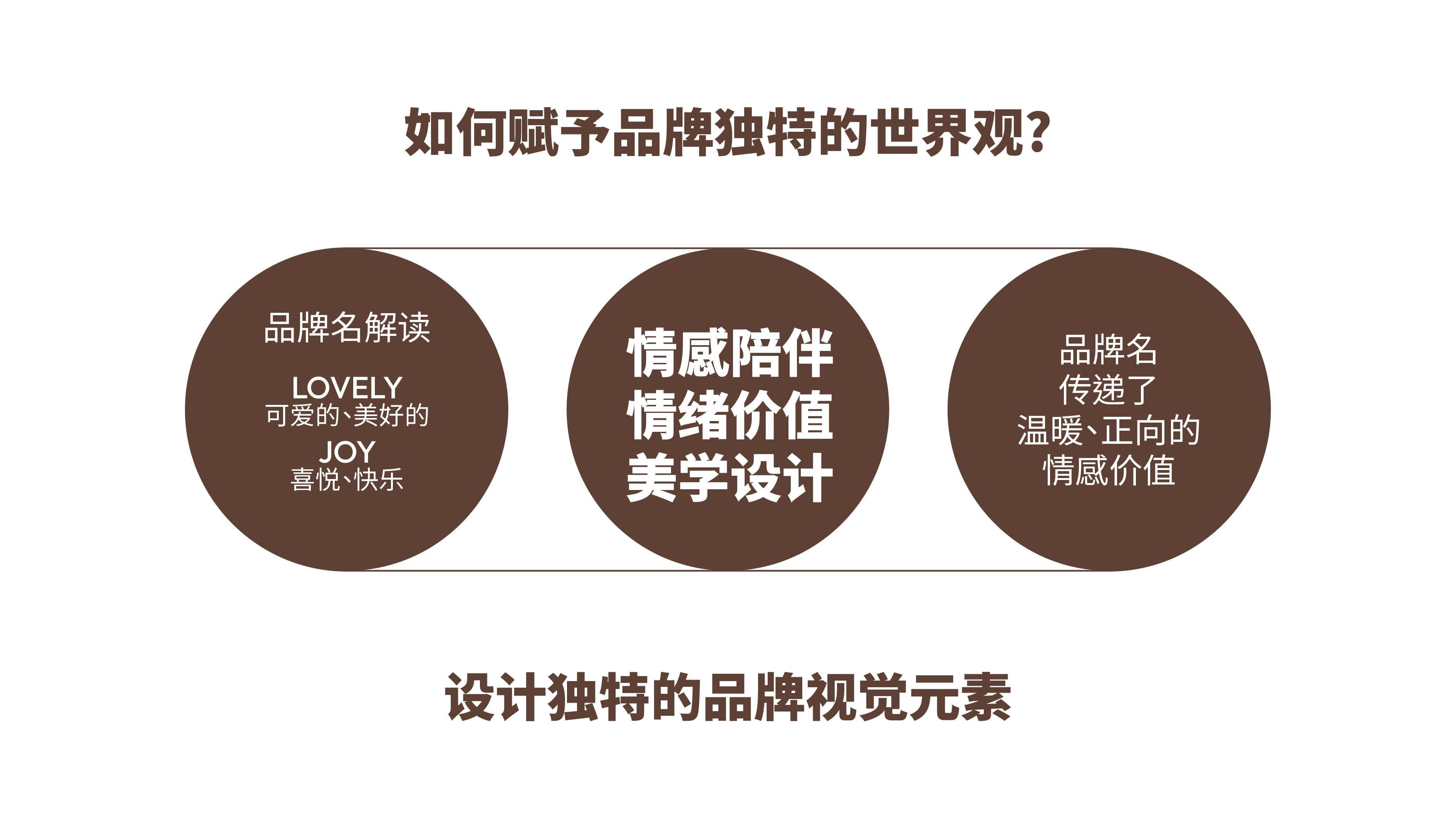 Brand values diagram